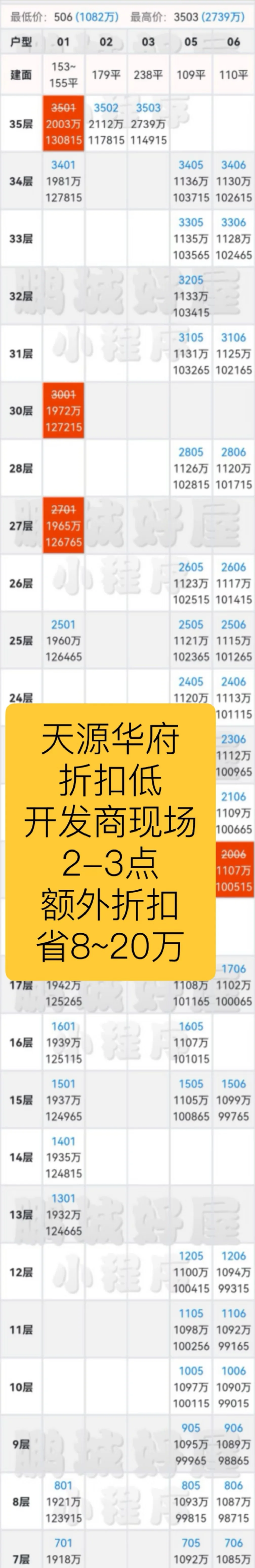 天源华府在售户型及折后总价区间，提前反佣