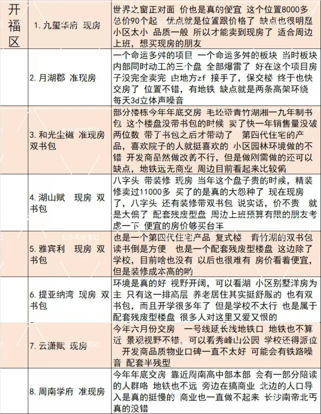 香哭了，长沙最全现房准现房盘点