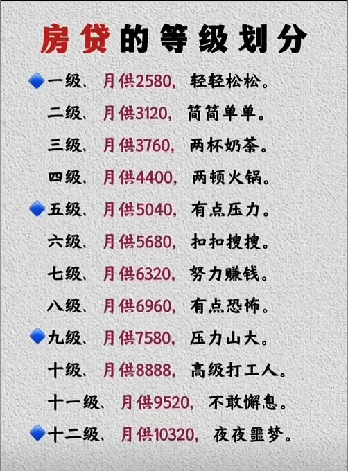 房贷的等级划分