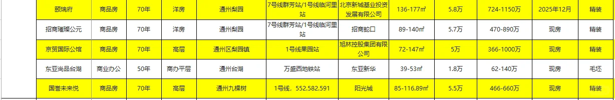 北京各区现房/准现房全梳理-新房购房攻略