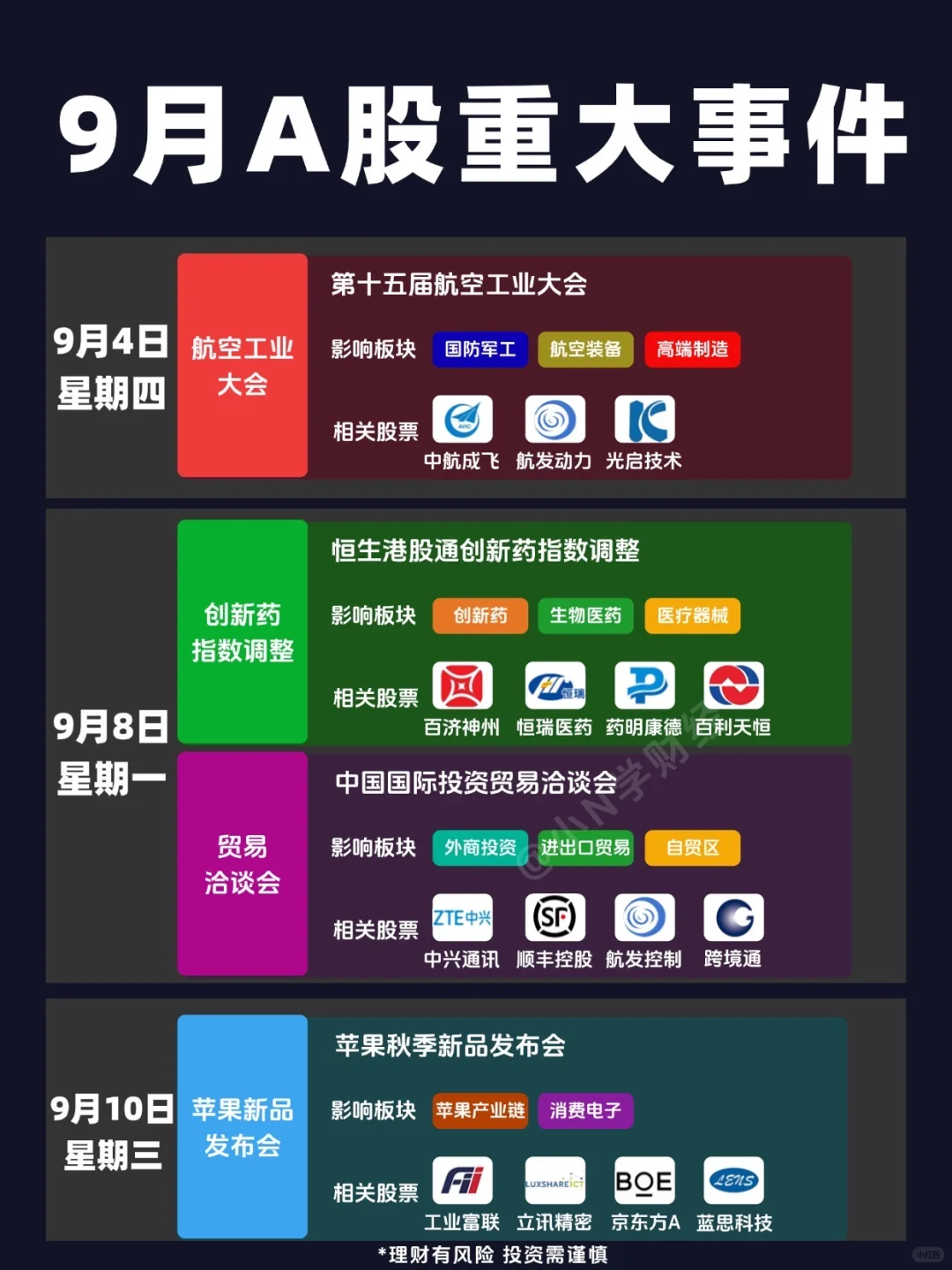 🔥一文看清：9月A股大事件！