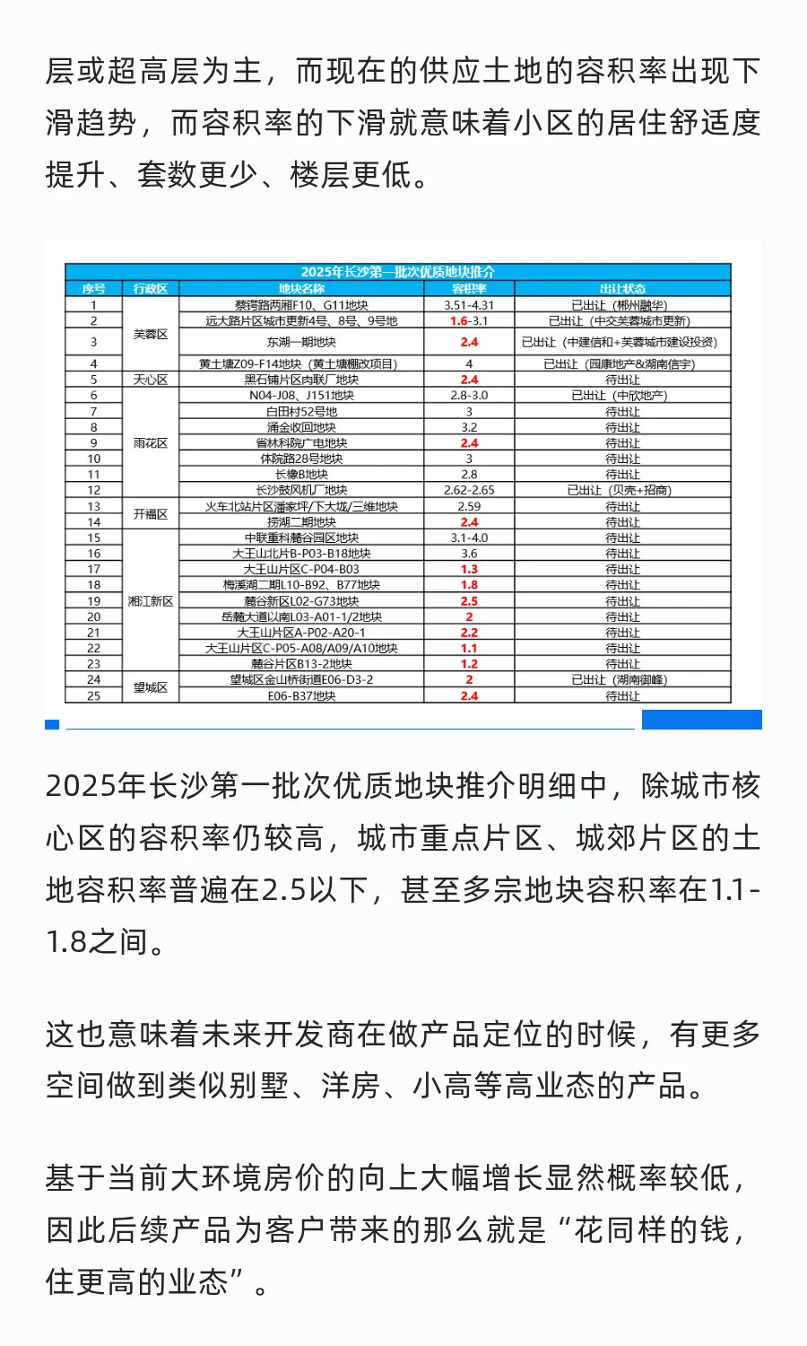 长沙新房产品还能怎么卷？