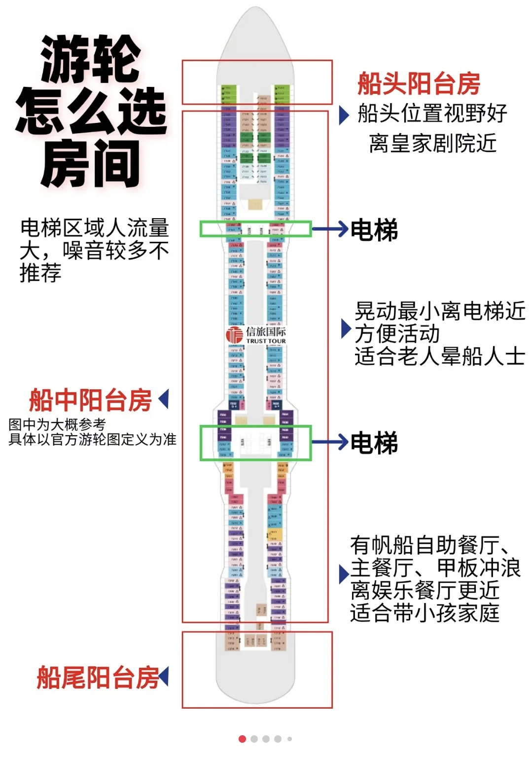 皇家加勒比游轮如何选房型？