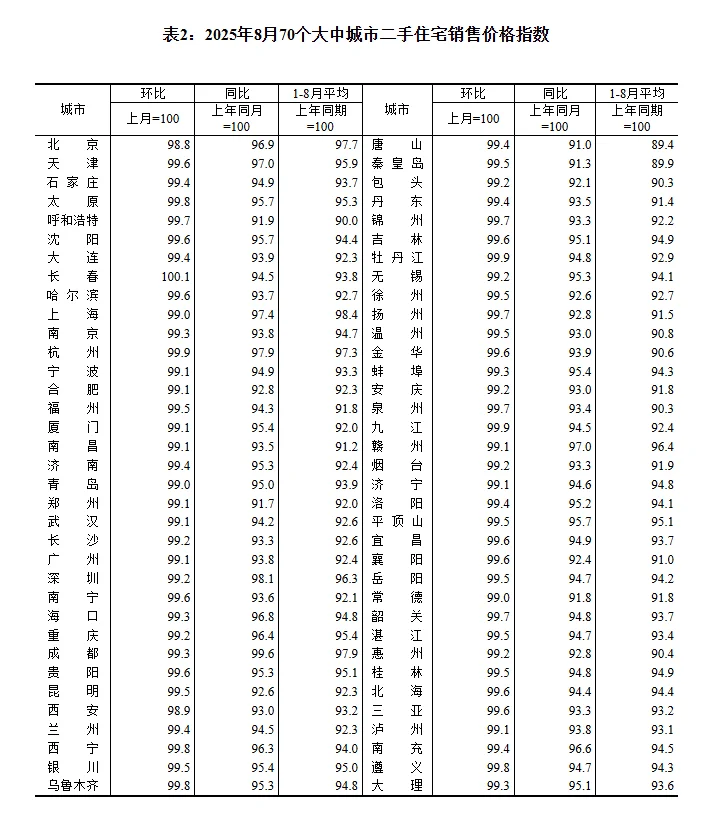 房价未来还会涨回来吗？
