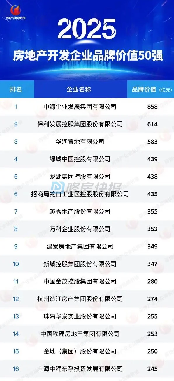 央企亲儿子前三甲