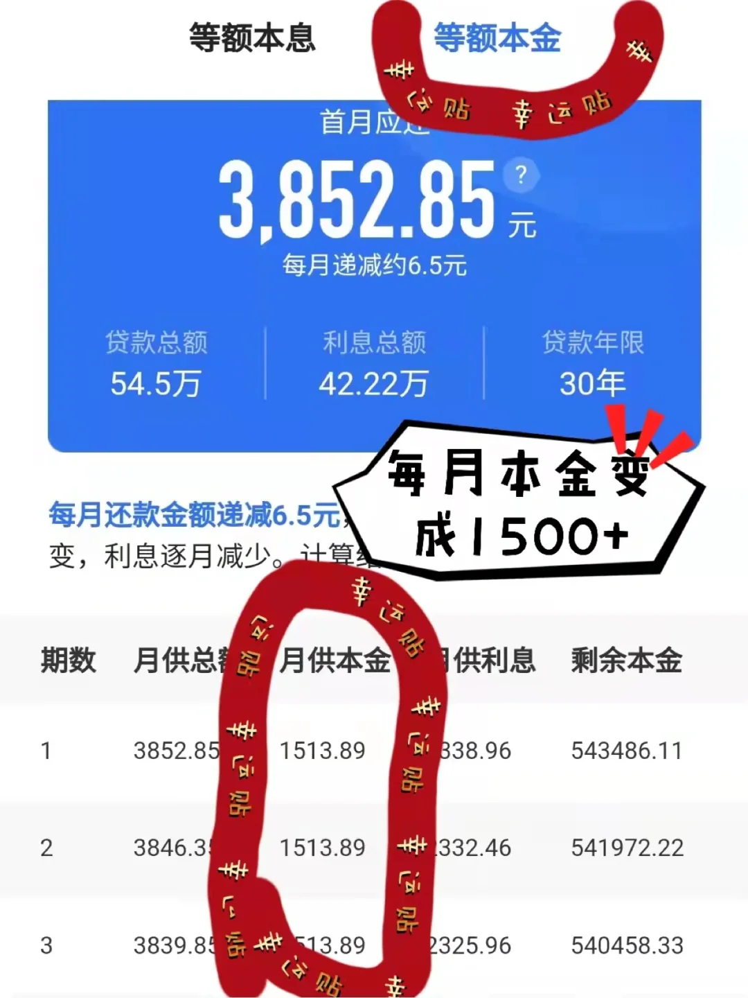 提前还5w房贷🏠利息省15w多💰一辆车到手啦