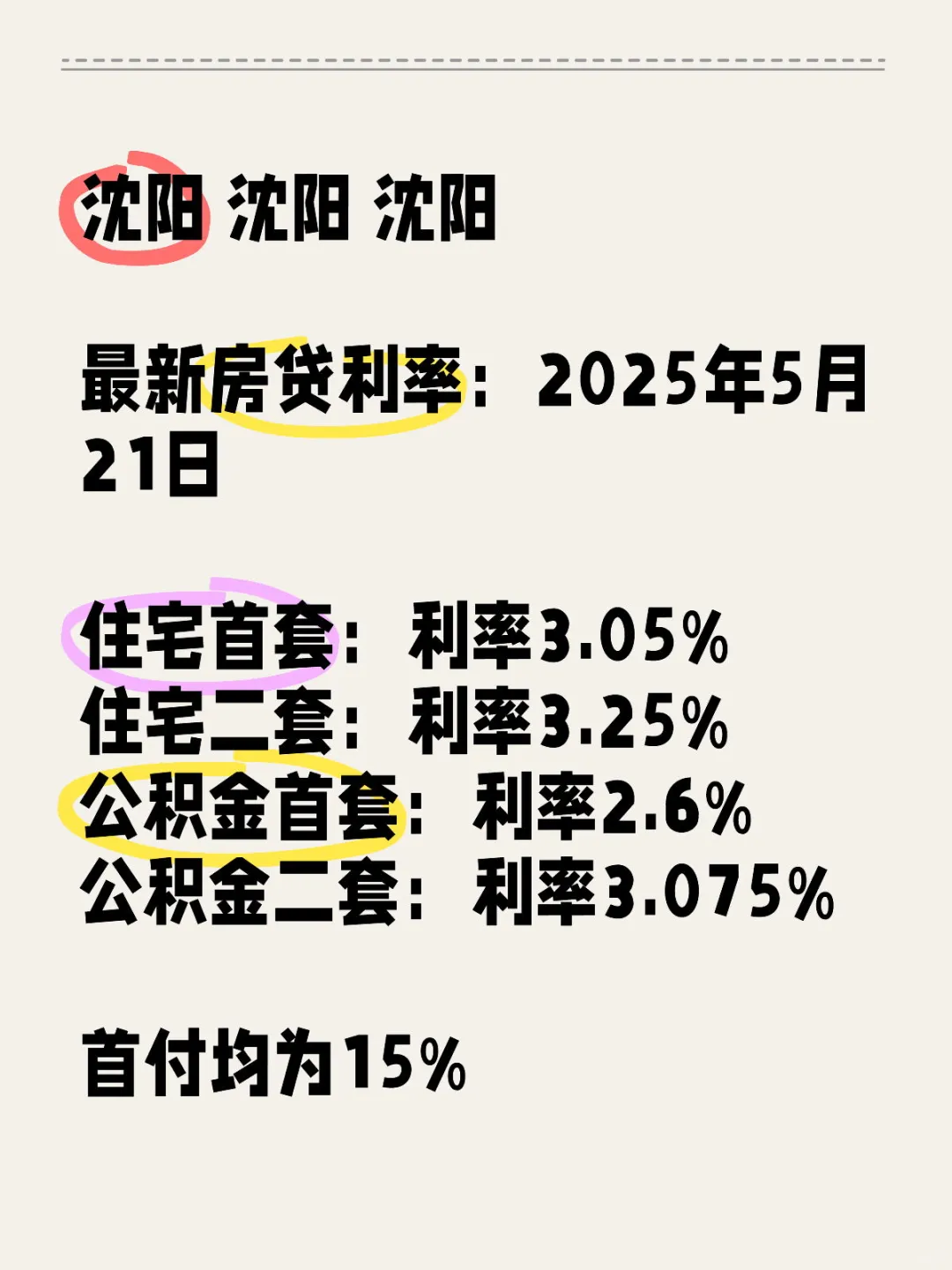 沈阳最新房贷利率20250521