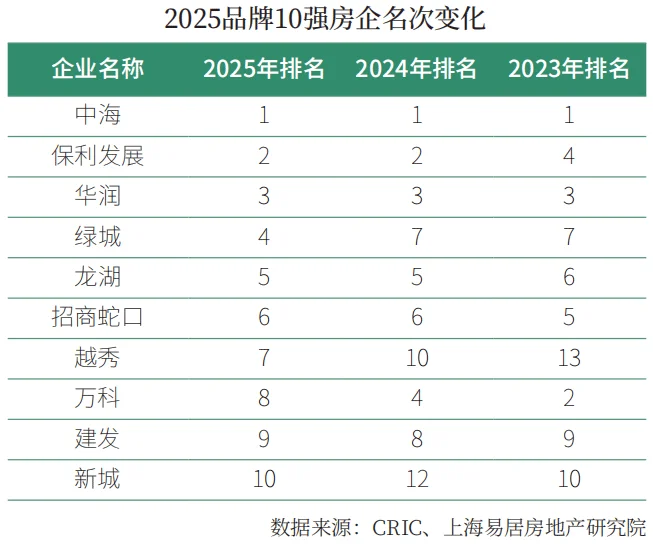 2025房地产企业品牌价值测评成果发布