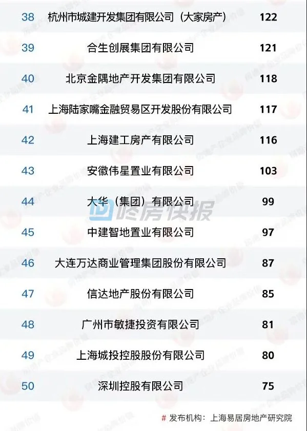 央企亲儿子前三甲