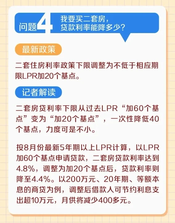 我要买二套房，贷款利率能降多少？