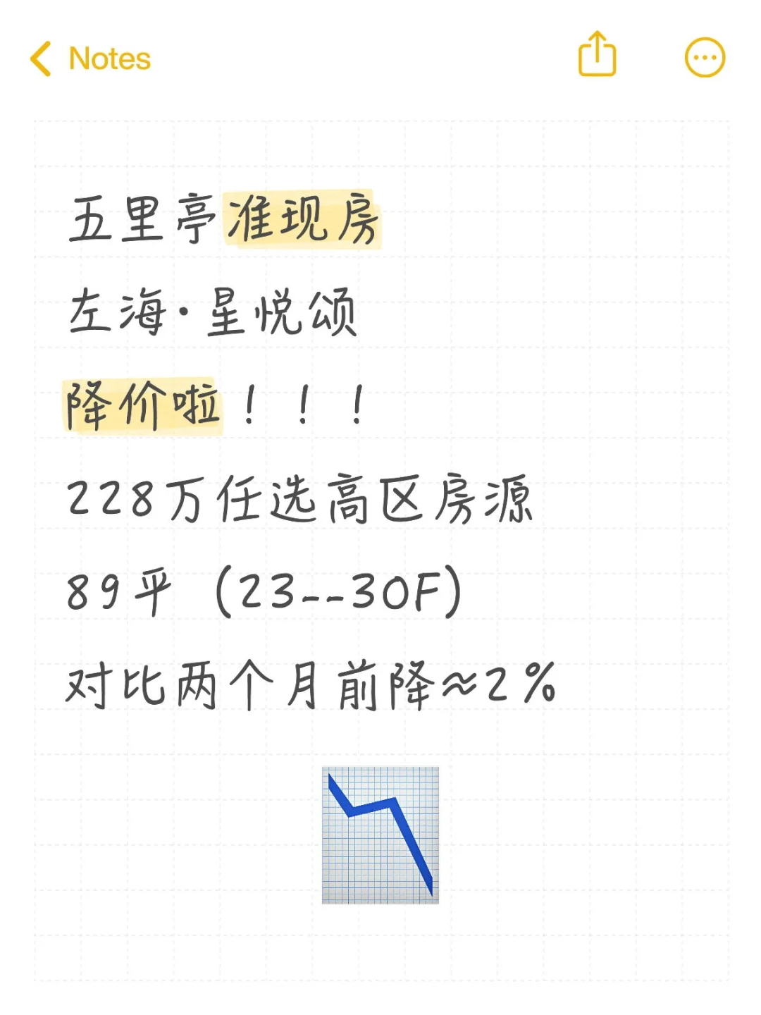 ↓五里亭准现房降价了，左海终于有动作了！