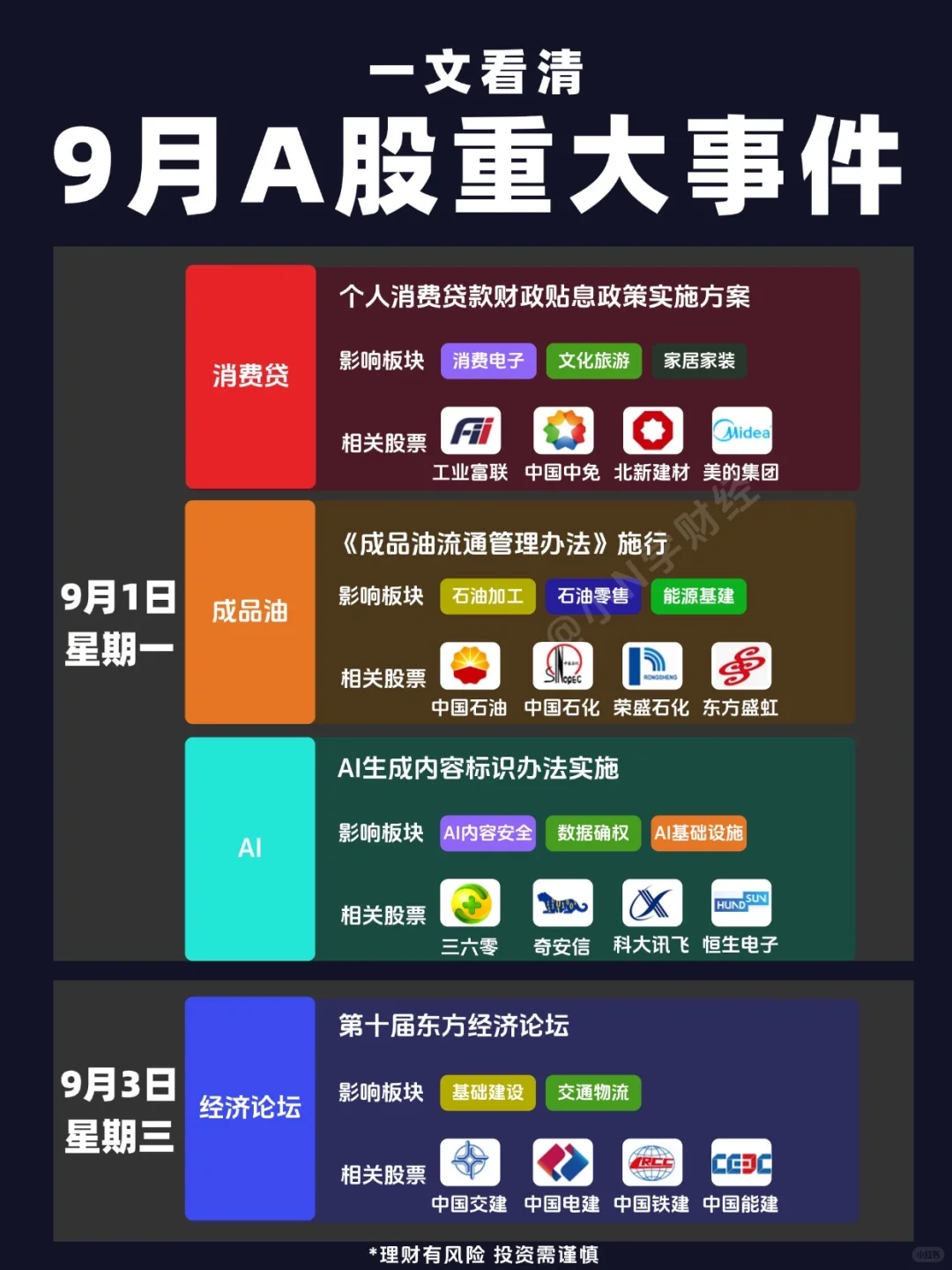 🔥一文看清：9月A股大事件！