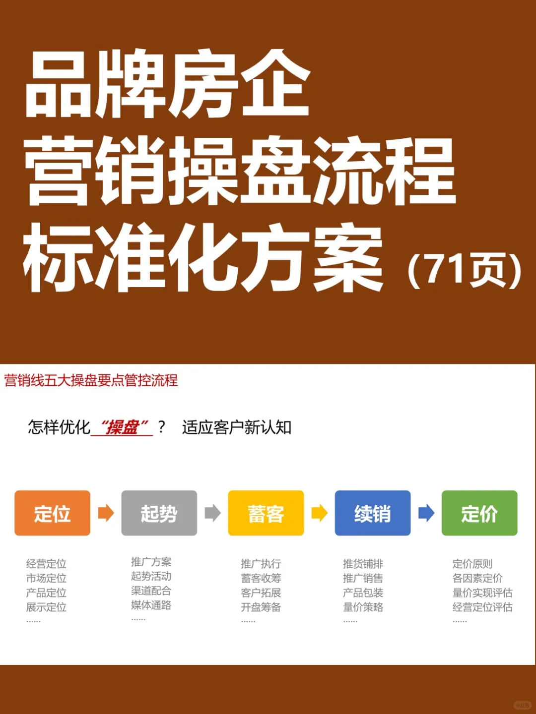 品牌房企丨营销操盘流程标准化方案