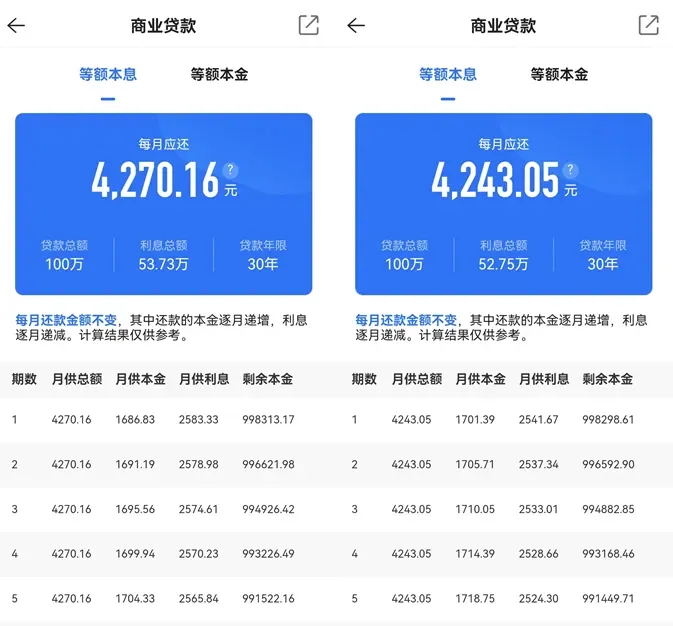 目标人群定位精准🤪🤪🤪