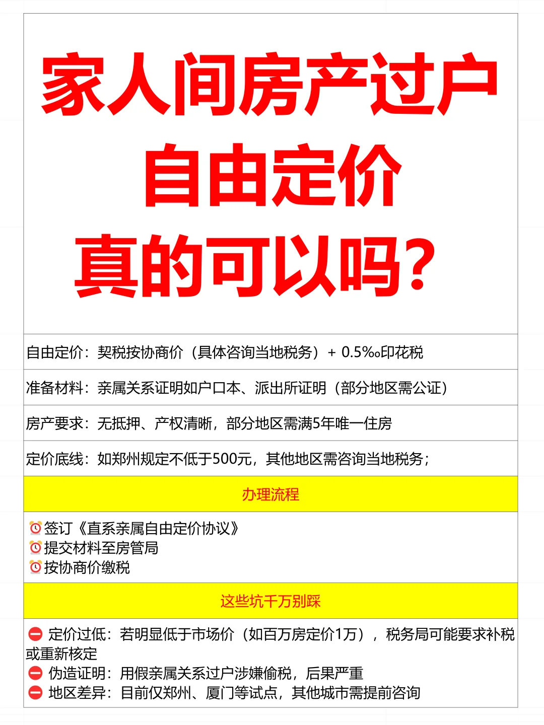 房产继承—“直系亲属自由定价吗”❓