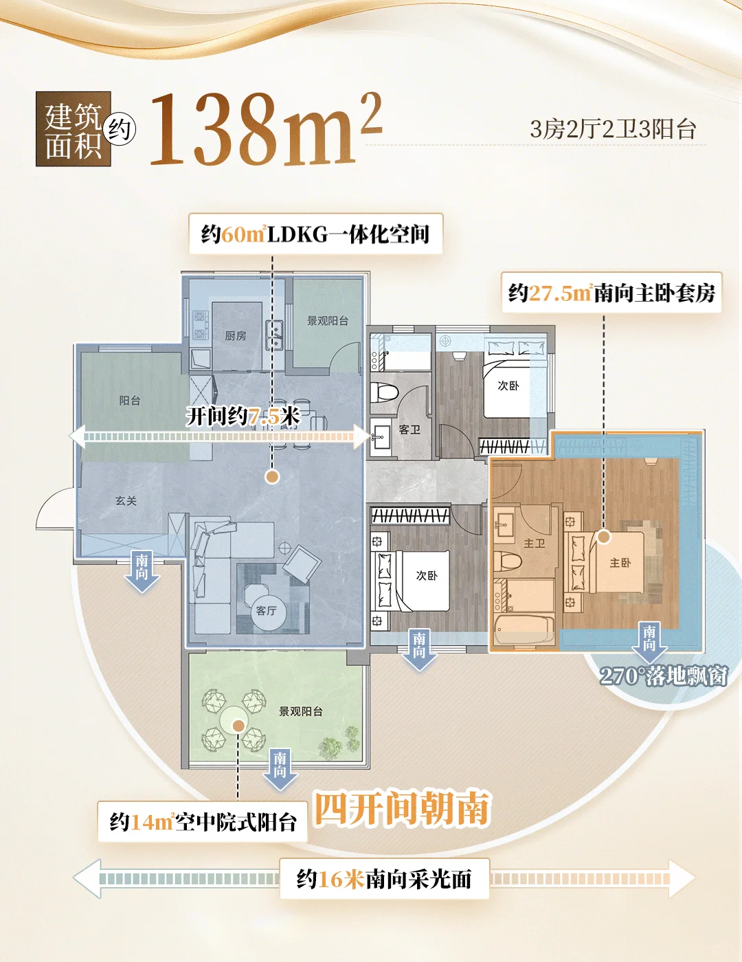 亚艺湖出新楼盘了，107%使用率