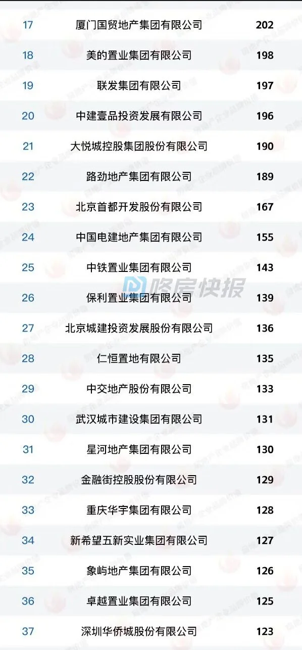 央企亲儿子前三甲