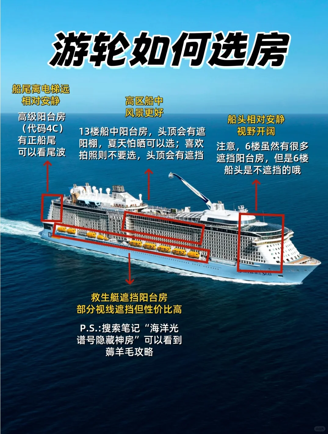 皇家加勒比游轮如何选房型？