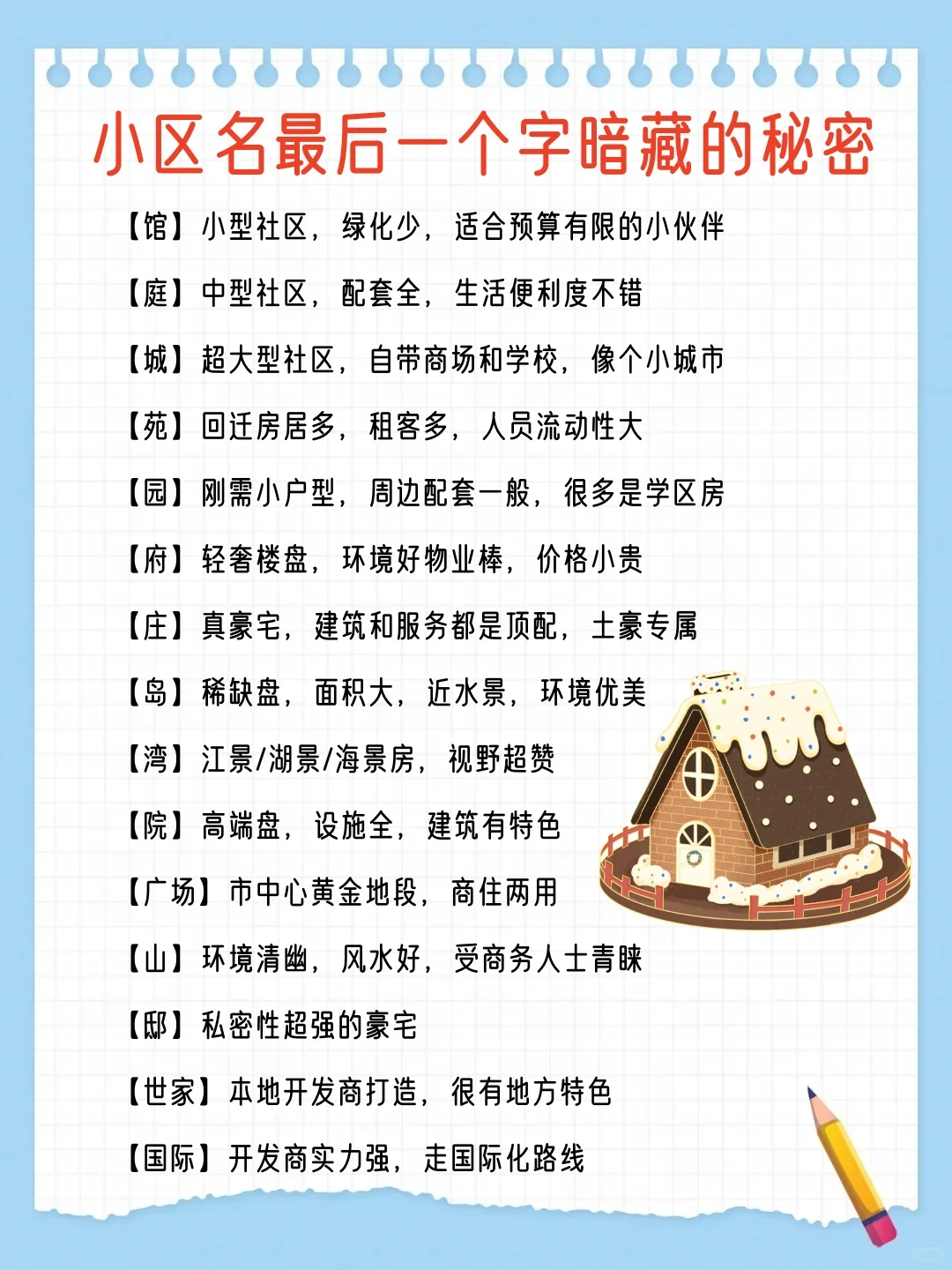 小区最后一个字代表是！！！