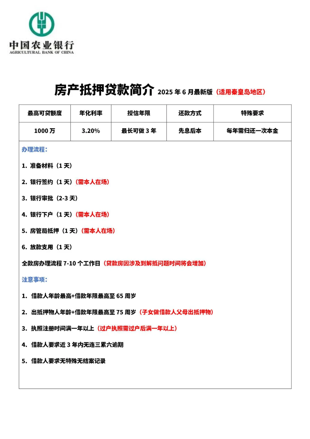 各银行秦皇岛房抵贷最新政策