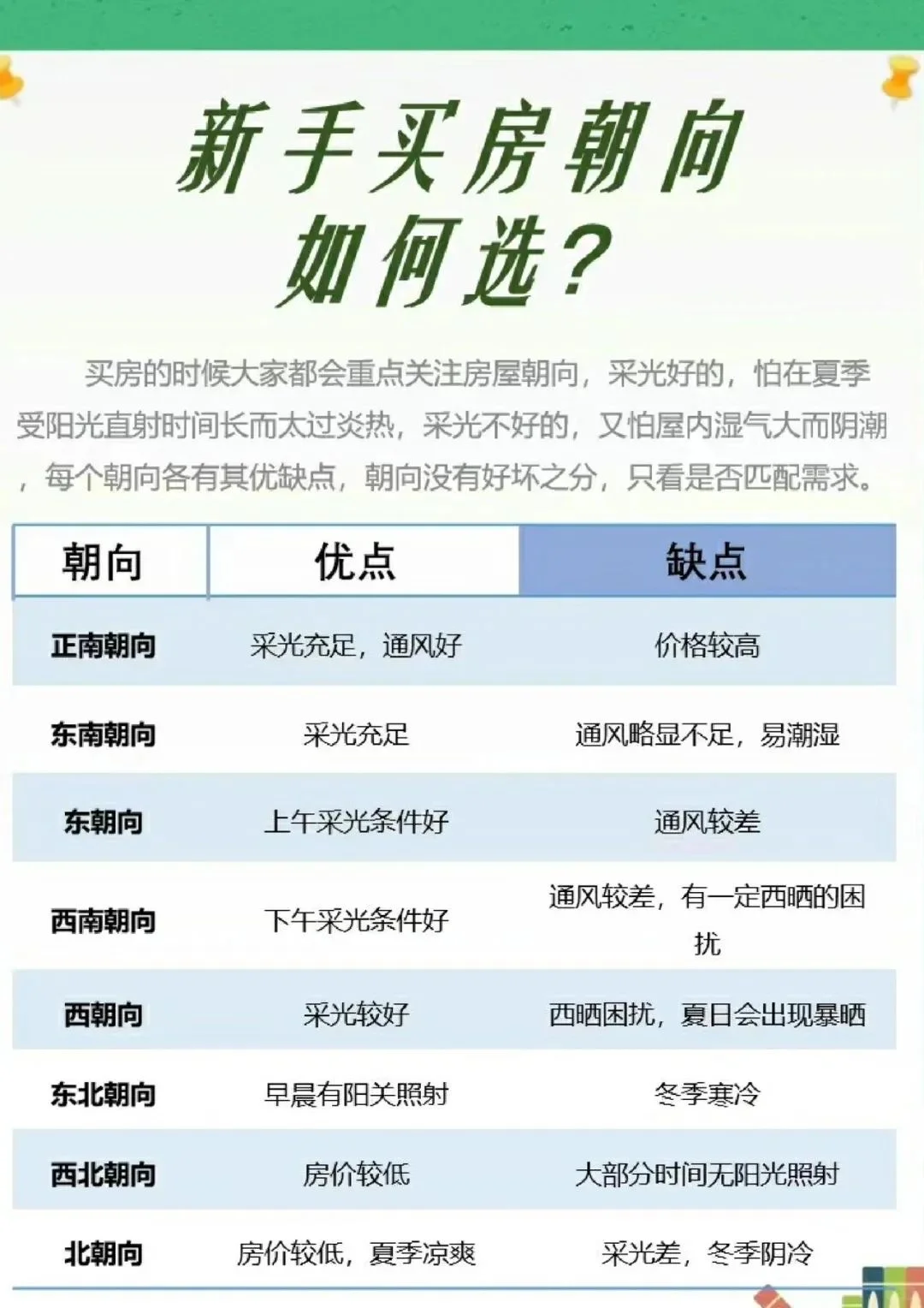 房子朝向怎么选？看这一篇就够啦！