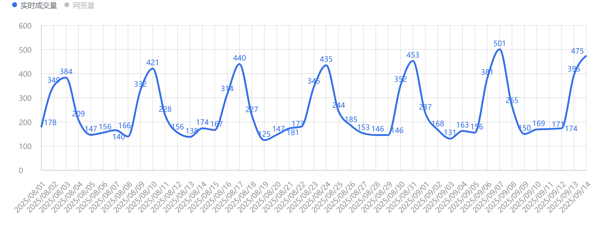 北京二手房日报-2025.9.15