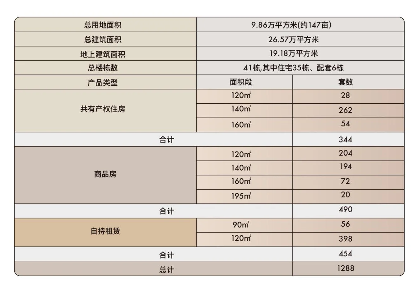 雄安看房日记（六）