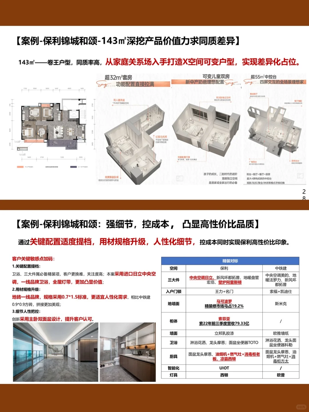 品牌房企丨营销操盘流程标准化方案