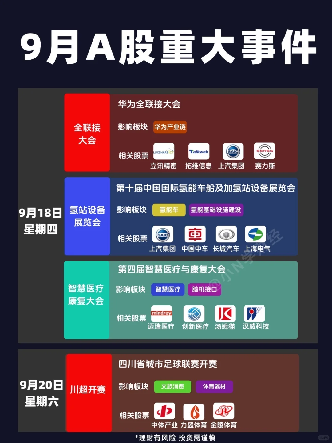 🔥一文看清：9月A股大事件！