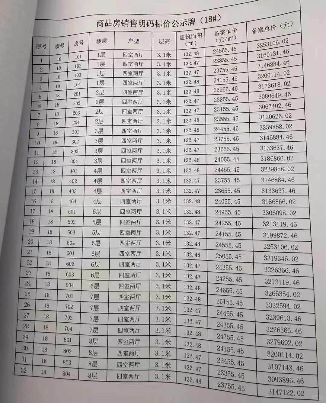 春和备案价出炉，建议考虑洋房的可以去看看