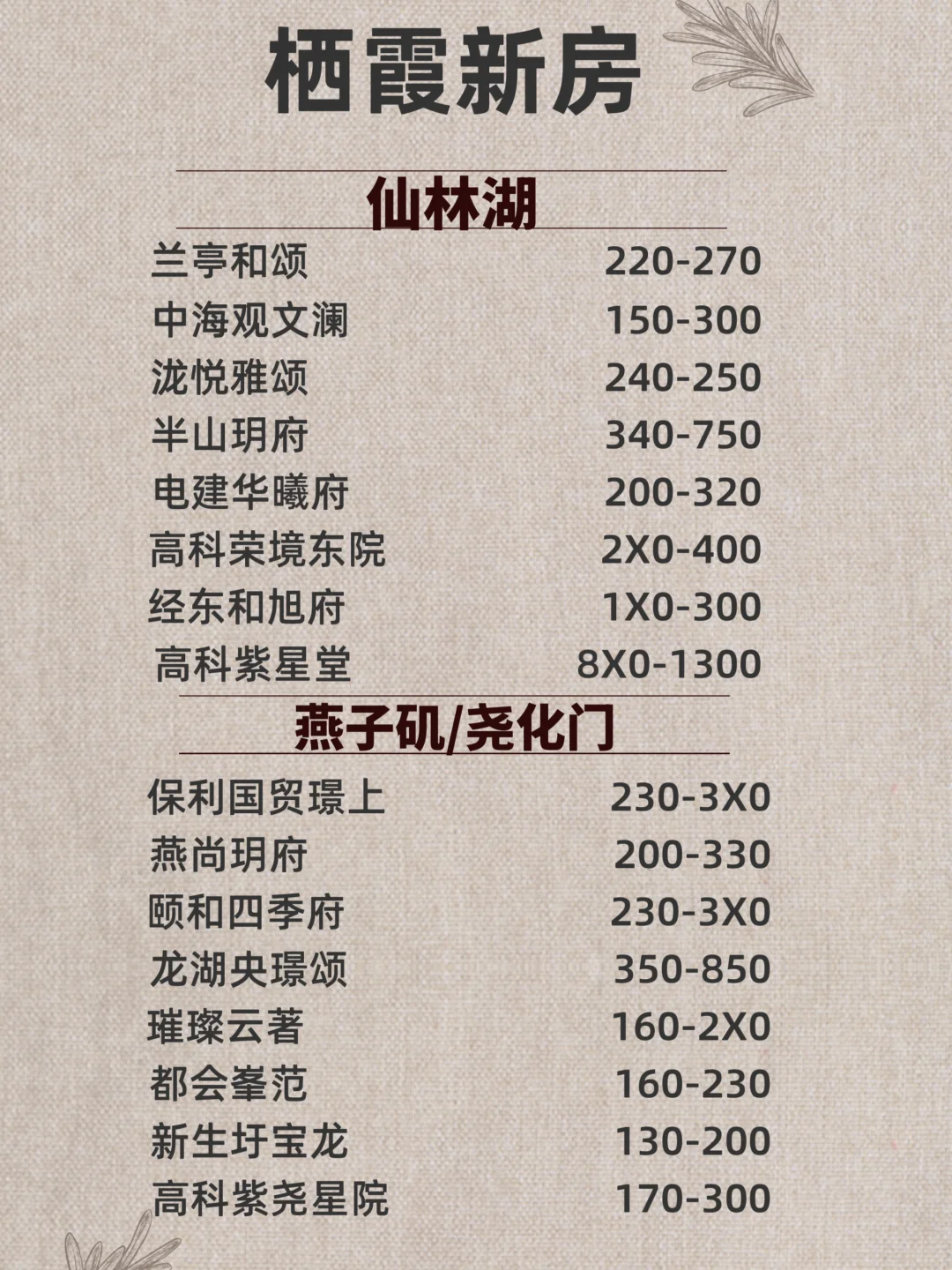 栖霞买房 楼盘大揭秘 价格区间大汇总