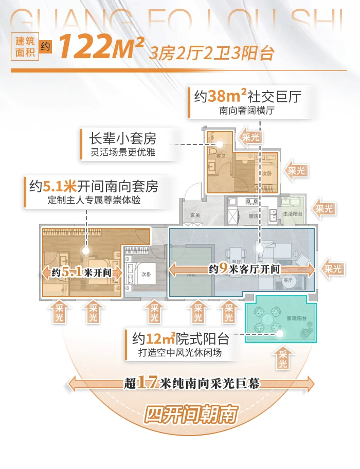 亚艺湖出新楼盘了，107%使用率