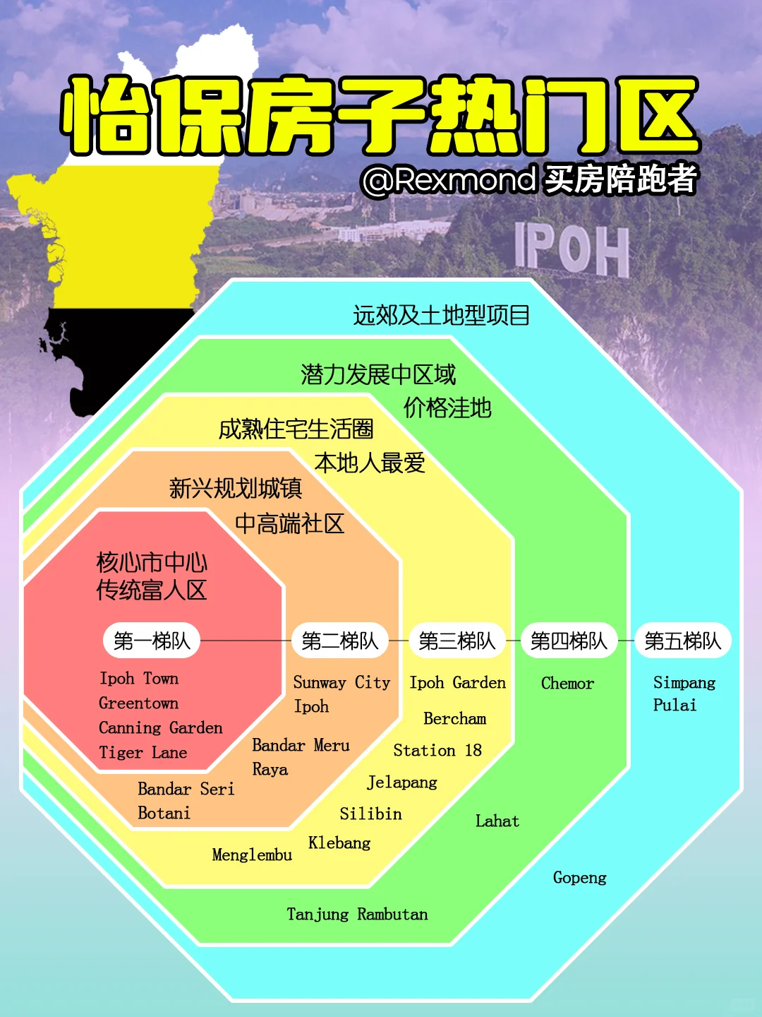 终于有人把怡保住宅旺区搞清楚了