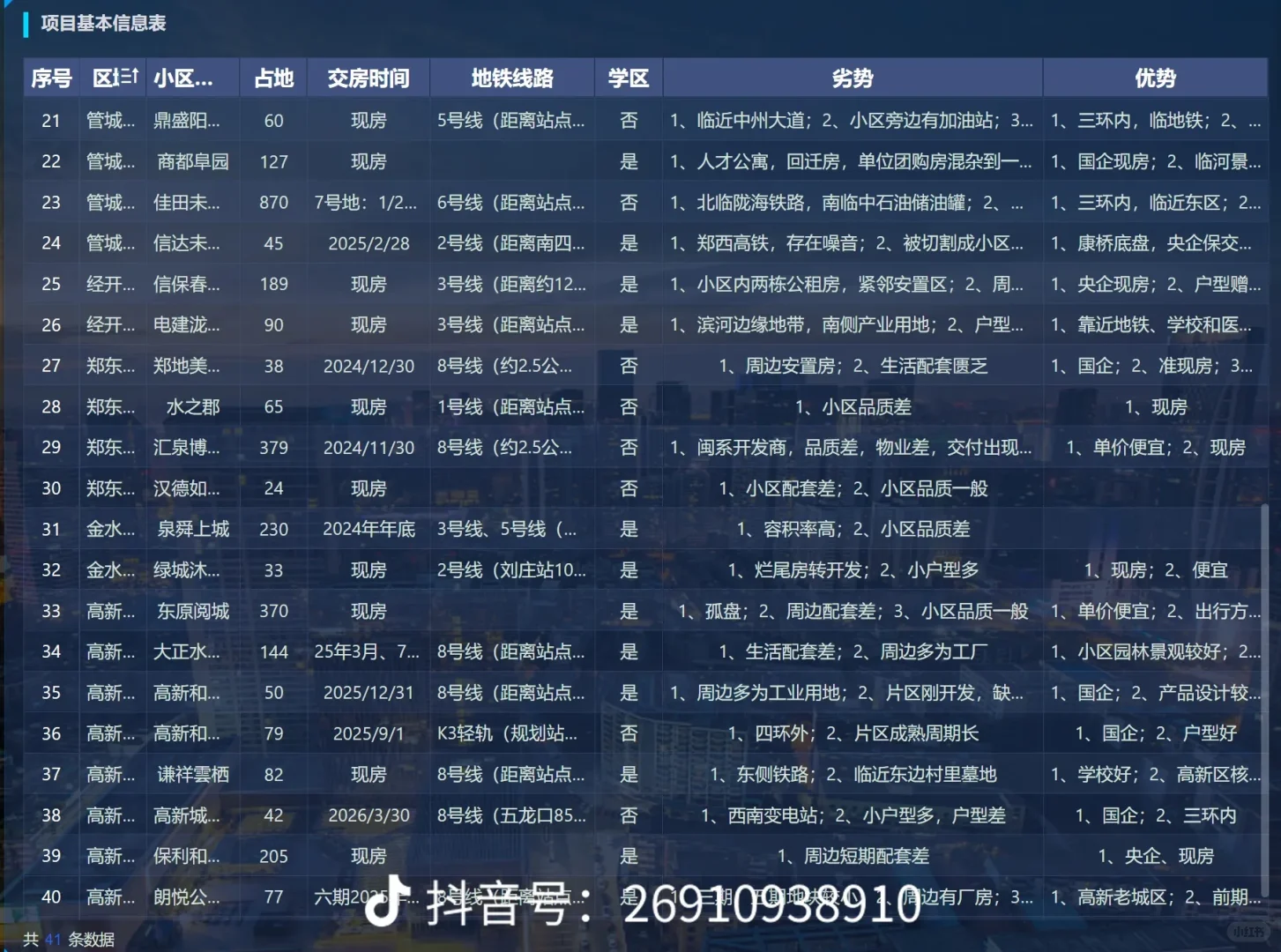 普通人郑州买房预算指南！