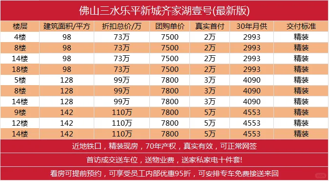 团购：佛山【齐家湖壹号】