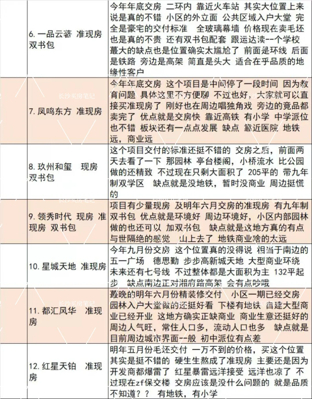 香哭了，长沙最全现房准现房盘点