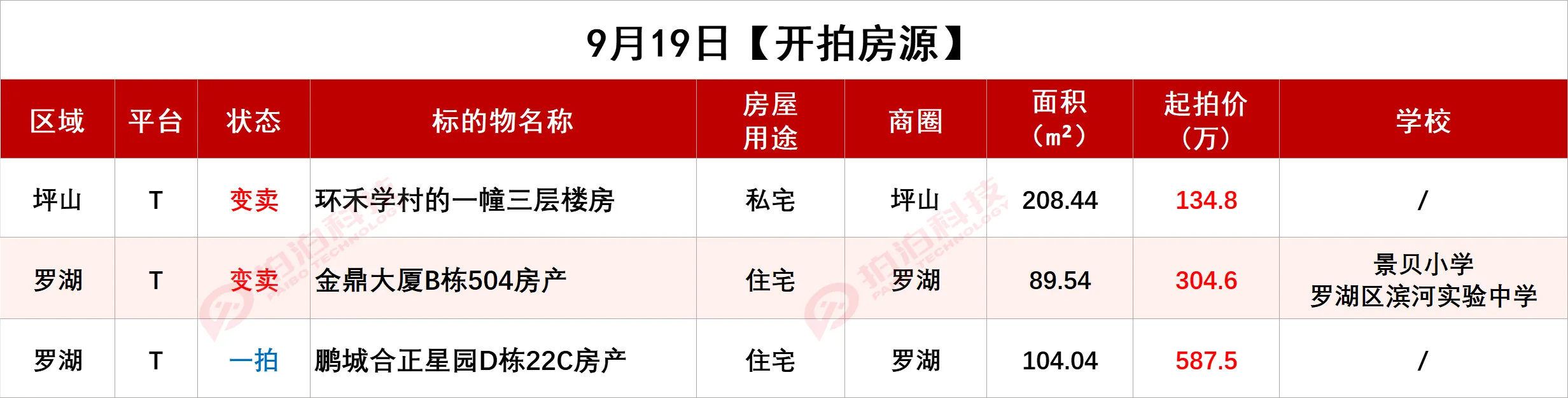深圳法拍房9月18日信息