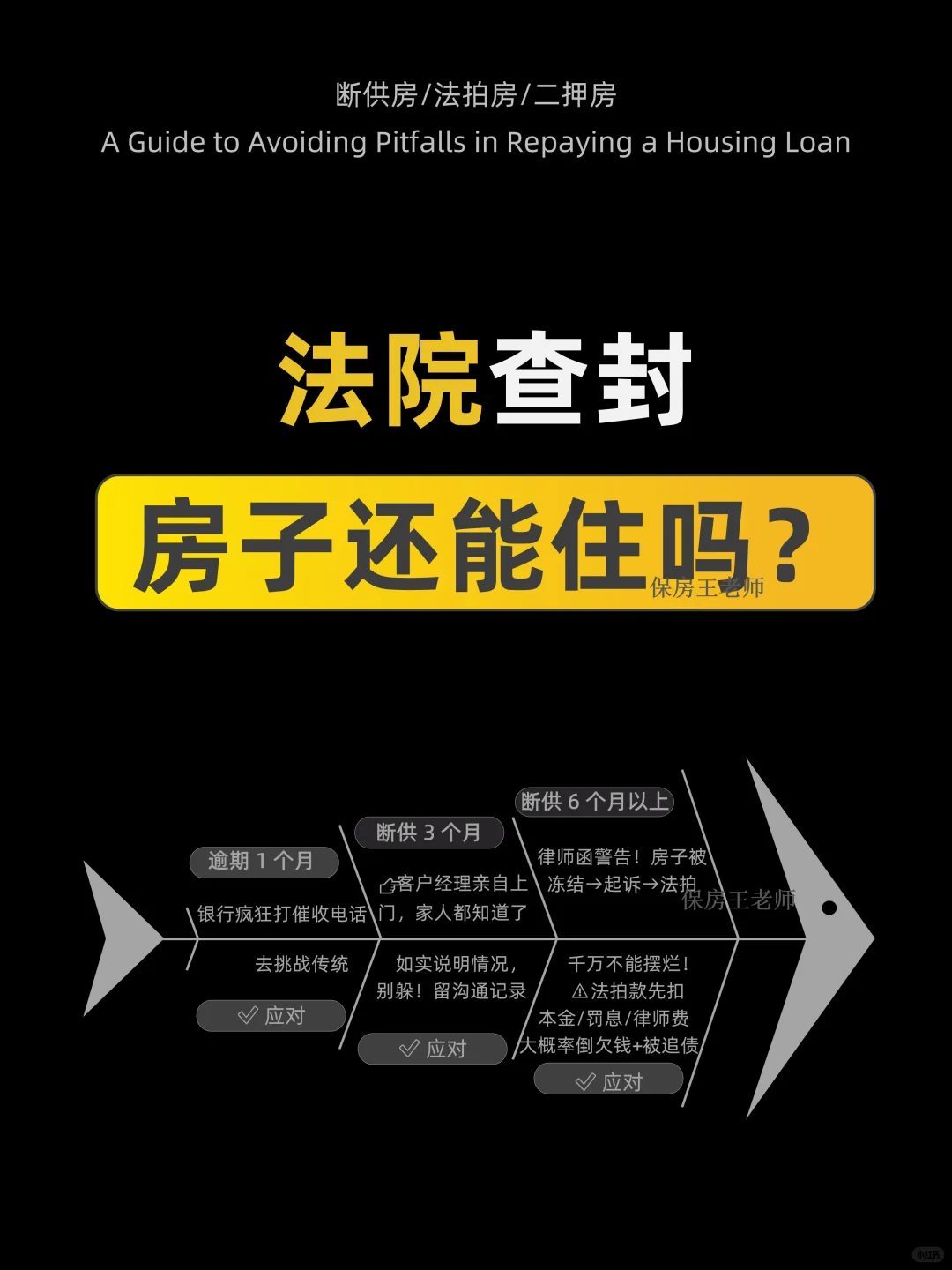 法院查封房子还能住吗？