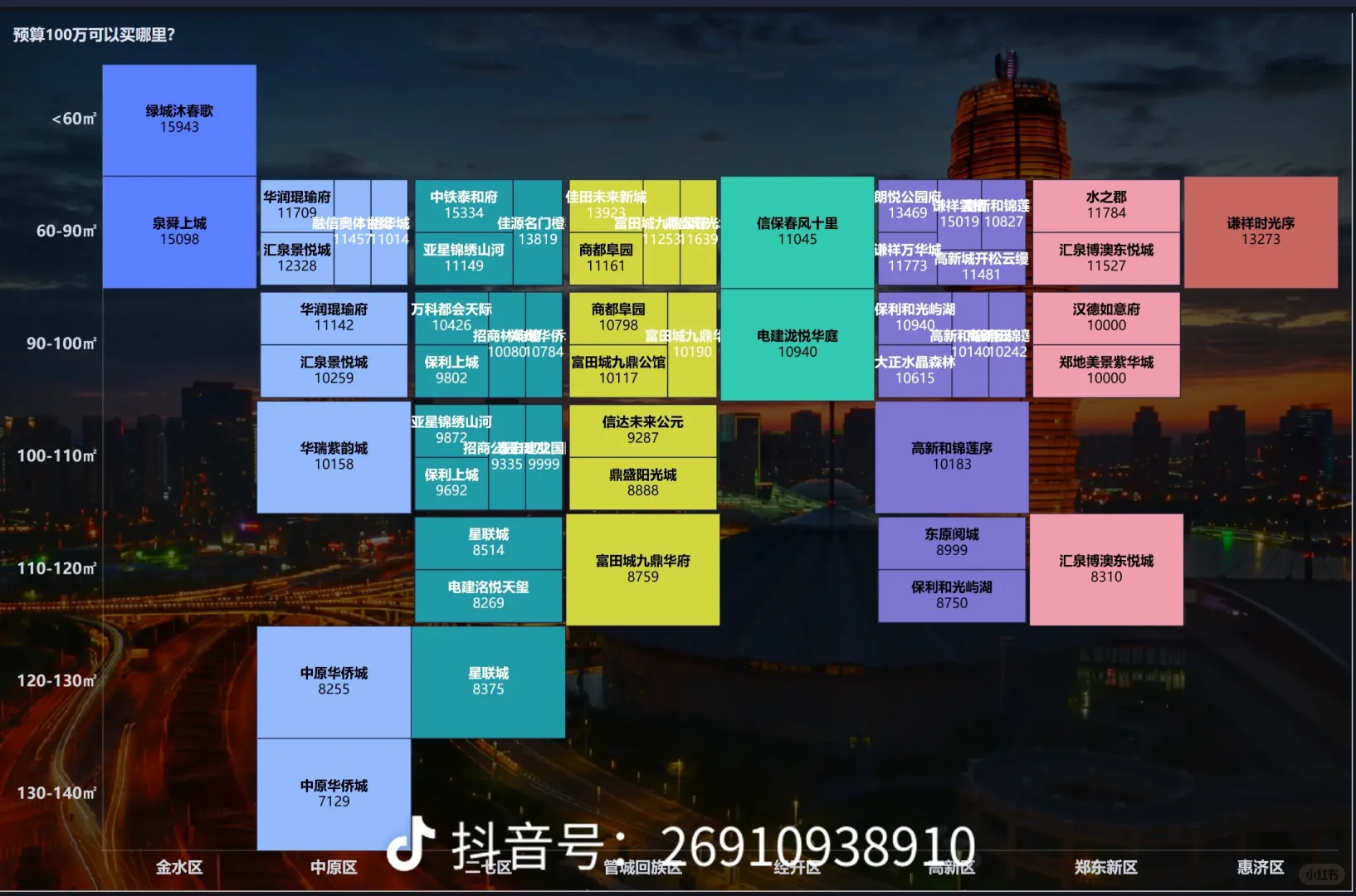 普通人郑州买房预算指南！