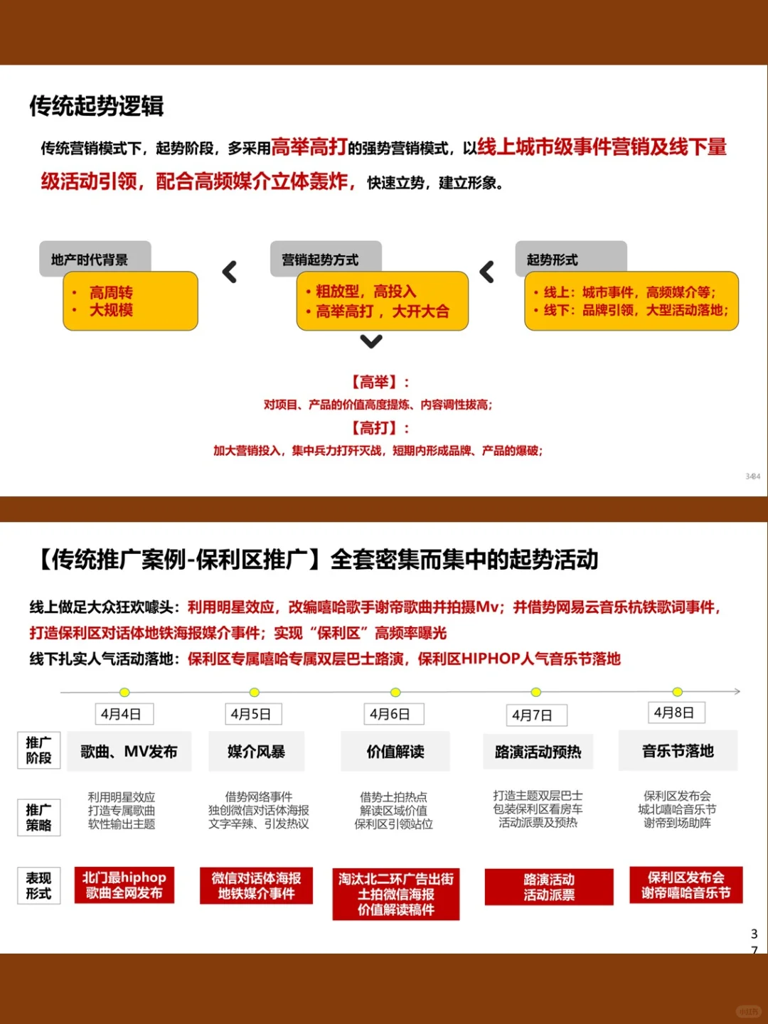 品牌房企丨营销操盘流程标准化方案