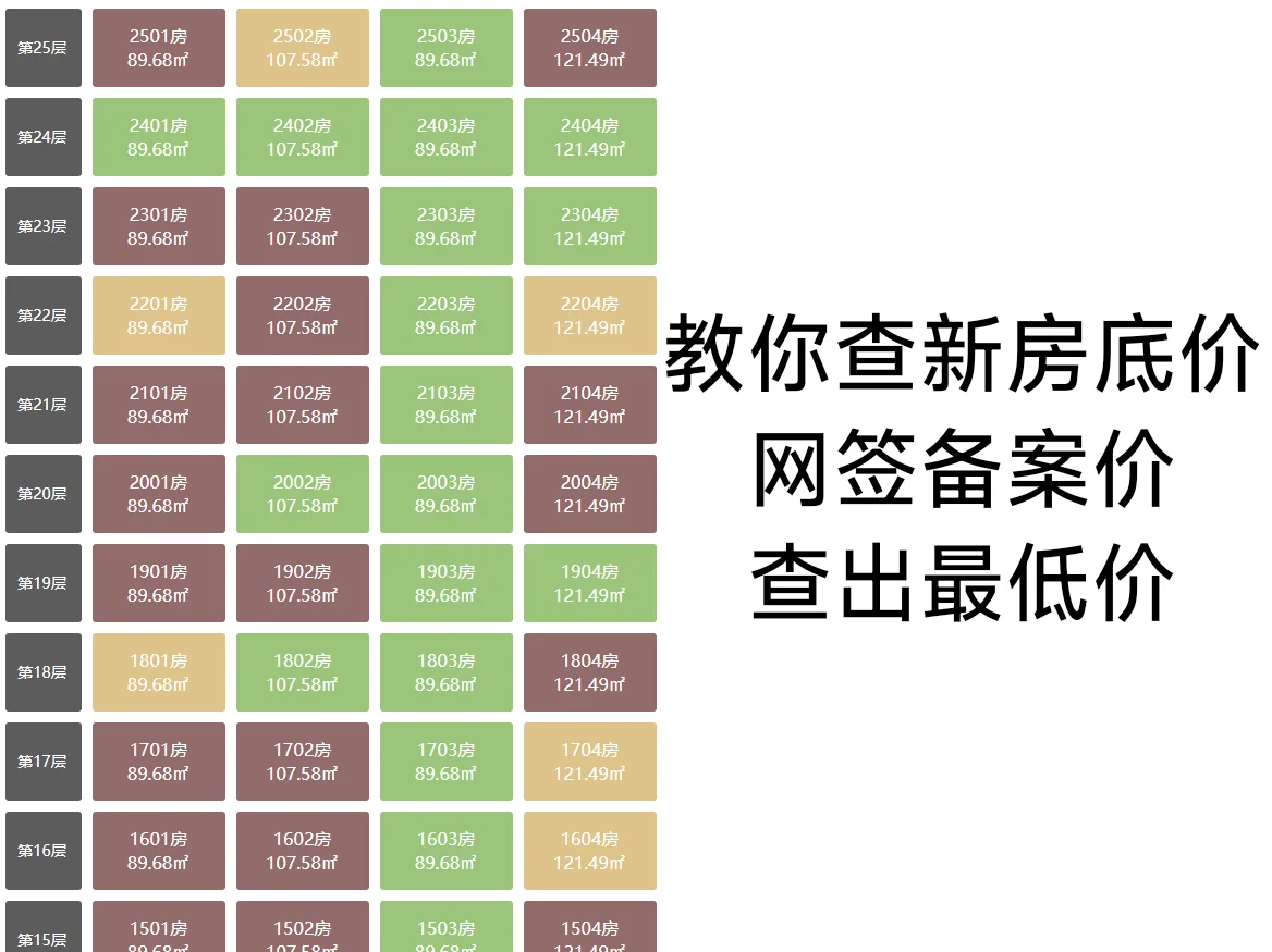 买房前教你查出网签底价！查好后能谈几十万
