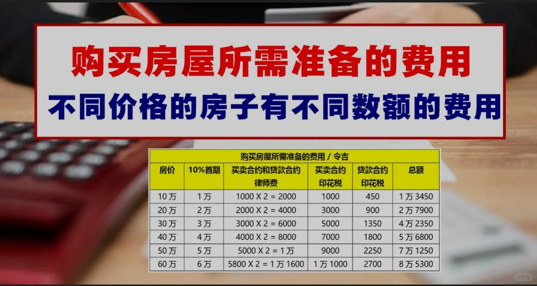 买房除了首付，还要准备这些政府费用！