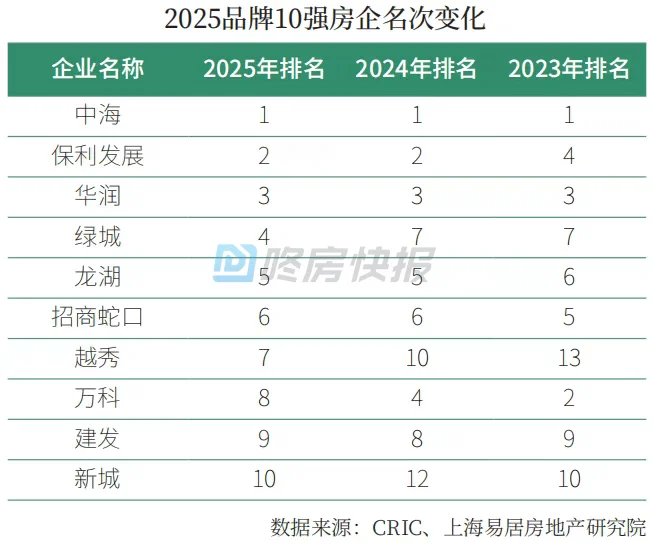 央企亲儿子前三甲