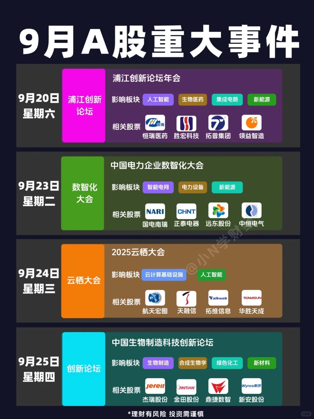 🔥一文看清：9月A股大事件！