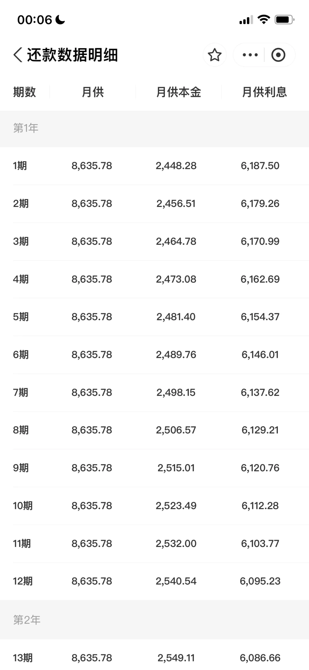 天爷啊，第一次直面贷款买房的利息，有被打击