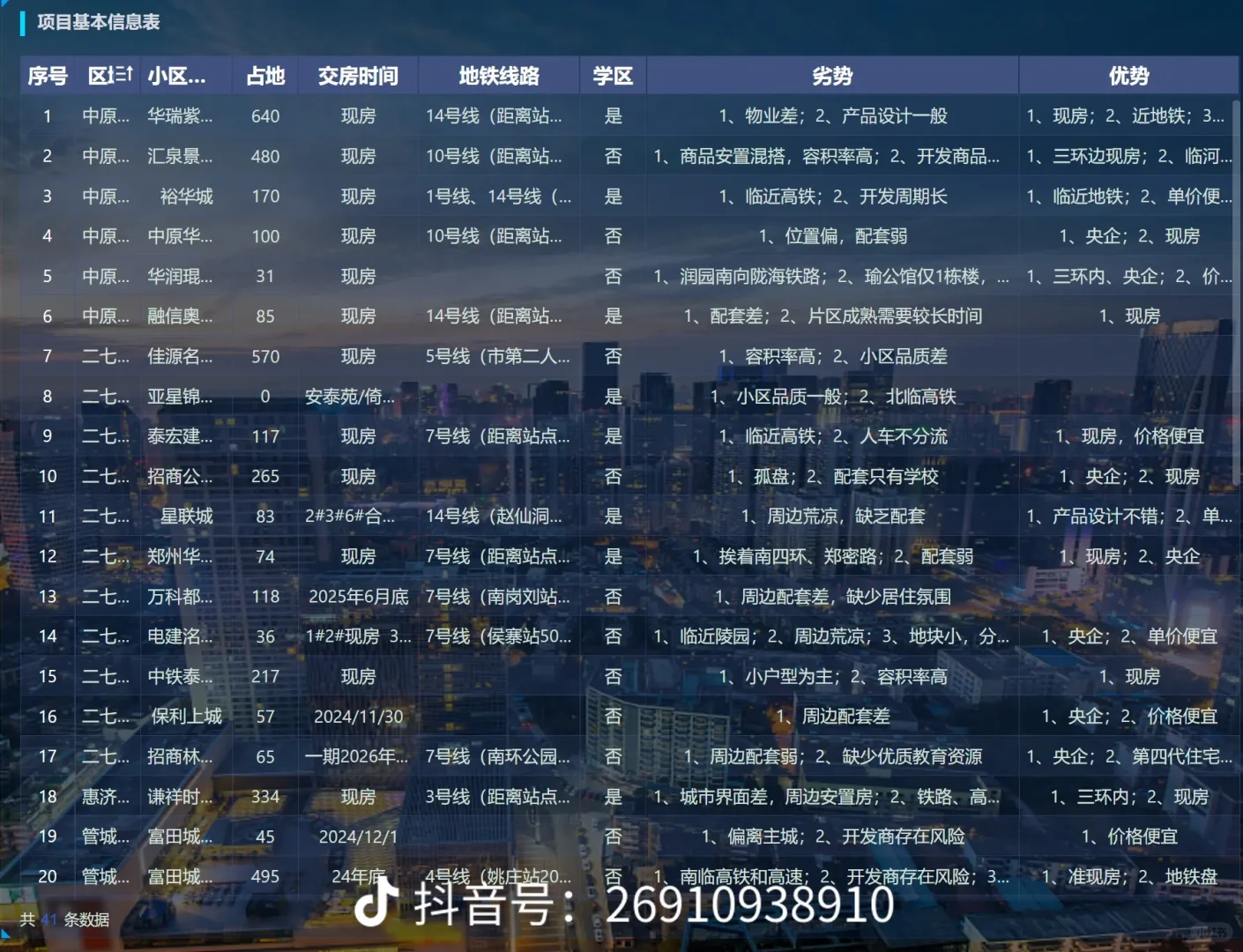 普通人郑州买房预算指南！