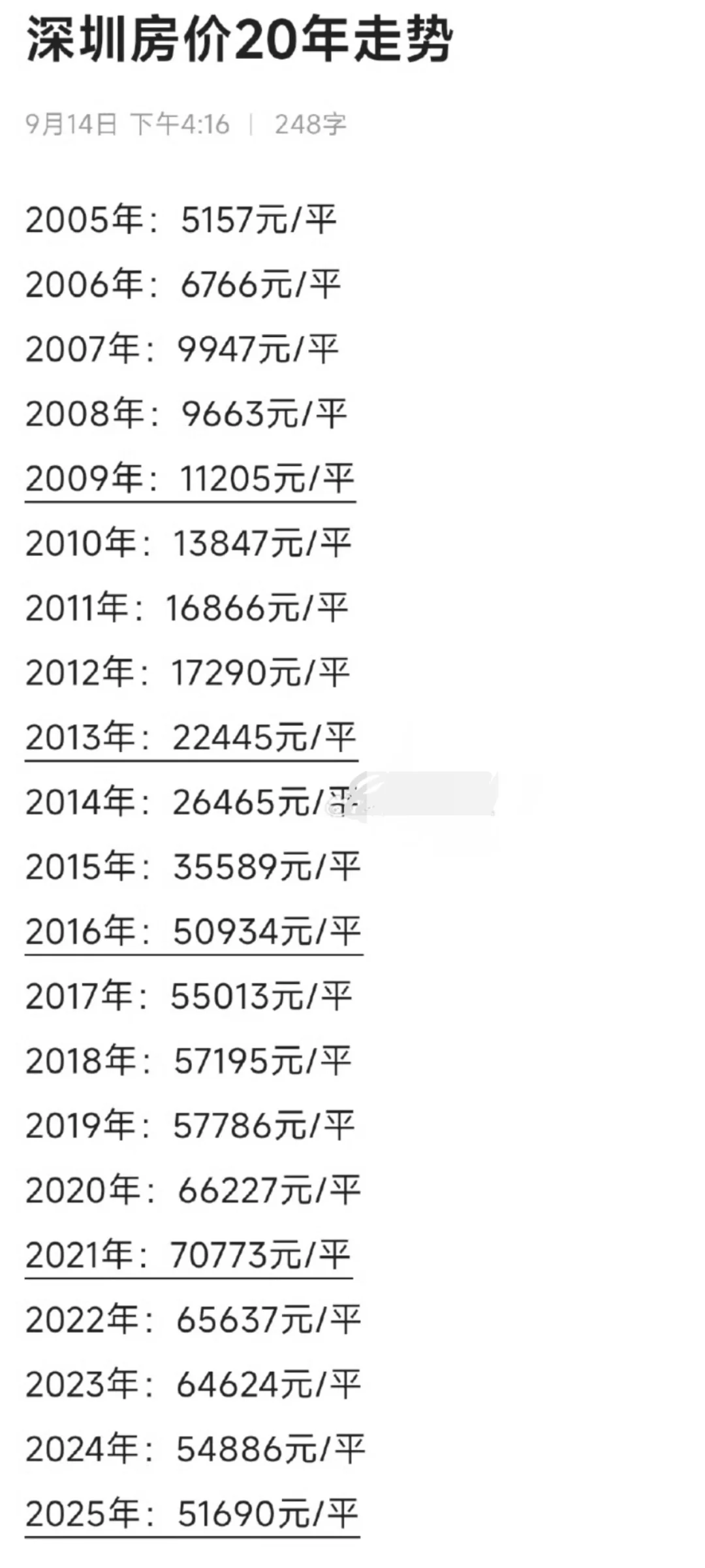 sz房价均价基本已经回到17年初了