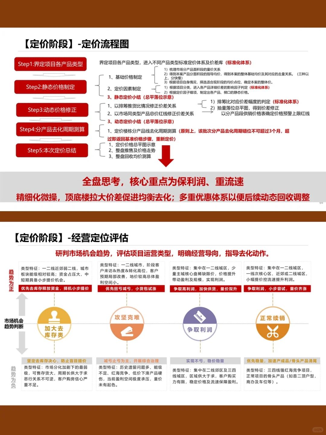 品牌房企丨营销操盘流程标准化方案