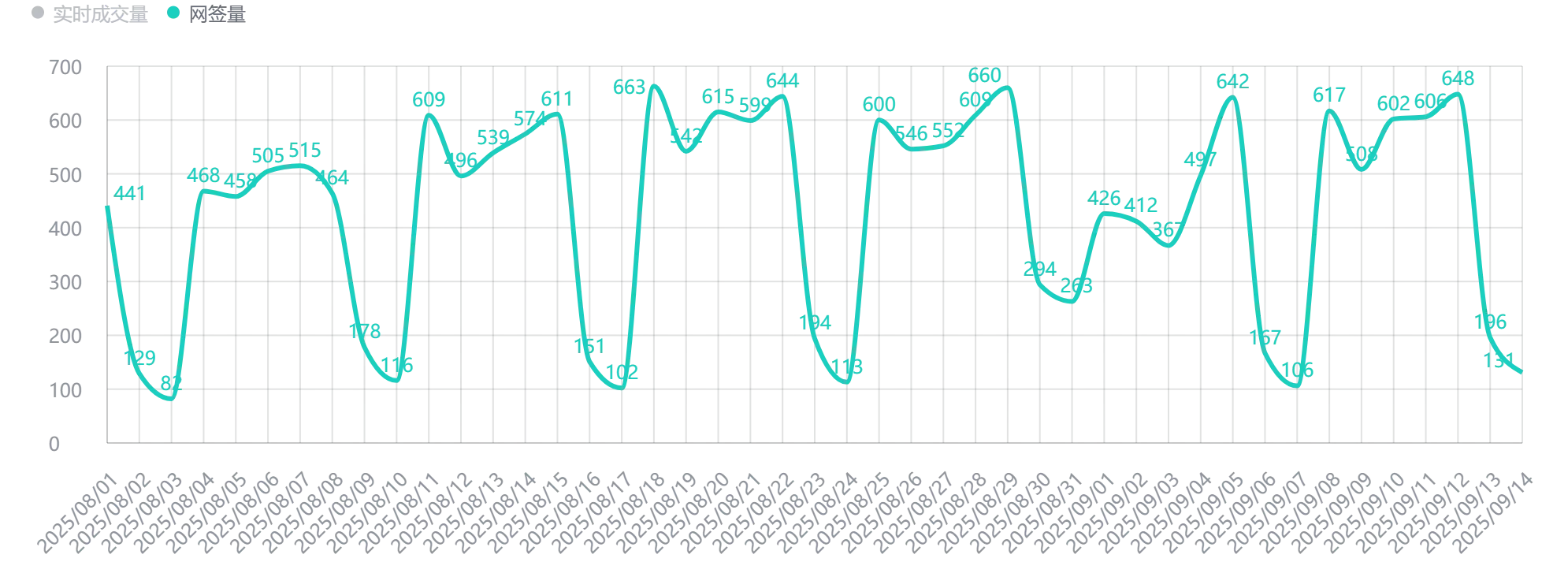 北京二手房日报-2025.9.15