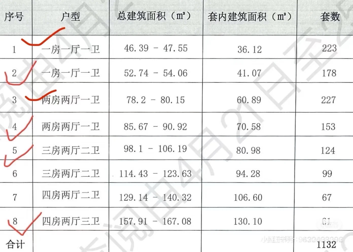 车陂新涌口回迁房收楼啦！